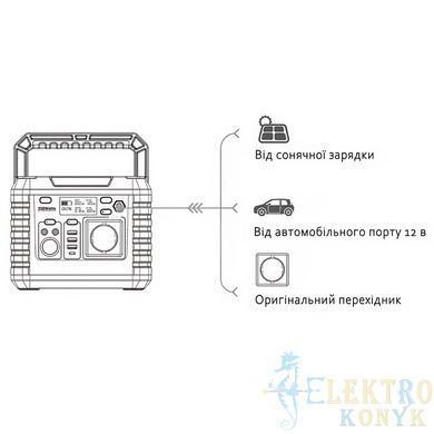 Купить Портативная зарядная станция EDМOL OSP-500W 500 Вт во Львове, Киеве, Днепре, Одессе, Харькове