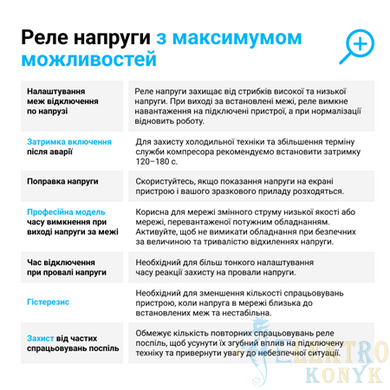Купить Реле напряжения ZUBR D2-32 во Львове, Киеве, Днепре, Одессе, Харькове