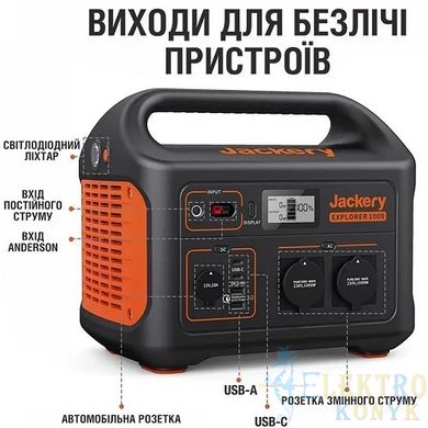 Купити Портативна зарядна станція Jackery Explorer 1000 EU 1 кВт у Львові, Києві, Дніпрі, Одесі, Харкові