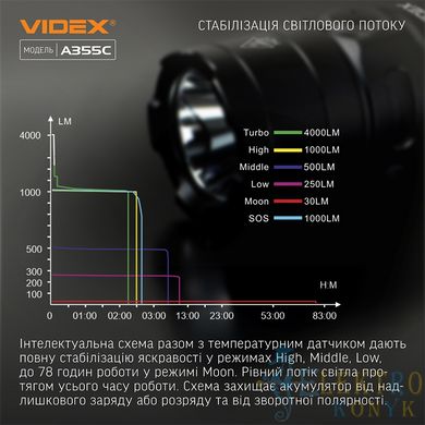 Купить Портативный аккумуляторный LED фонарь VIDEX VLF-A355C 4000Lm 5000K во Львове, Киеве, Днепре, Одессе, Харькове