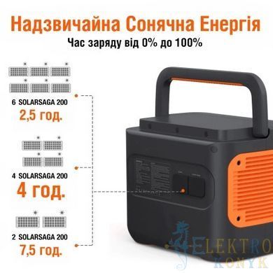 Купить Портативная зарядная станция Jackery Explorer 2000 PRO EU 2 кВт во Львове, Киеве, Днепре, Одессе, Харькове