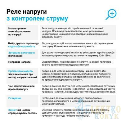 Купити Реле напруги з контролем струму ZUBR CV2-40 red у Львові, Києві, Дніпрі, Одесі, Харкові