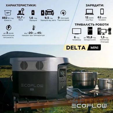 Купить Зарядная станция EcoFlow DELTA Mini (882 Вт*ч) во Львове, Киеве, Днепре, Одессе, Харькове