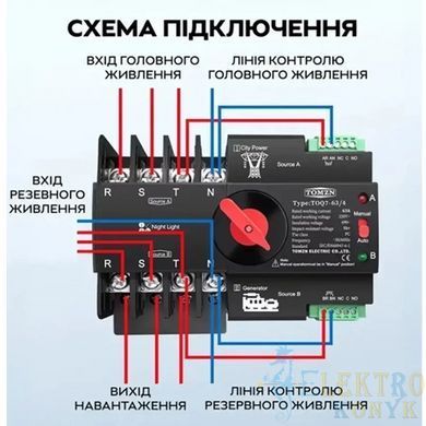 Купити Автоматичний перемикач введення резерву TOMZN TOQ7-125/4 125A 4P (АВР) 3-фази у Львові, Києві, Дніпрі, Одесі, Харкові
