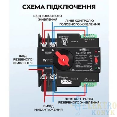 Купити Автоматичний перемикач введення резерву TOMZN TOQ7-125/2 125A 2P (АВР) 1-фаза у Львові, Києві, Дніпрі, Одесі, Харкові